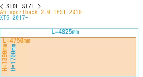 #A5 sportback 2.0 TFSI 2016- + XT5 2017-